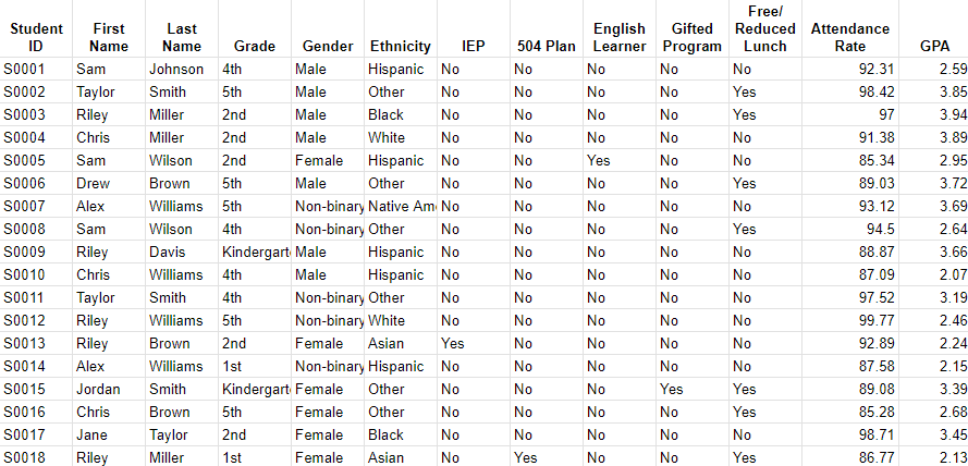 Sample Fake Student Data